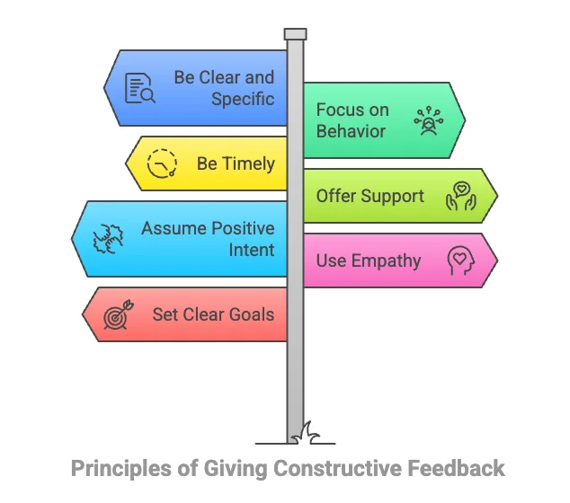 How to Give Constructive Feedback Without Demotivating Your Team