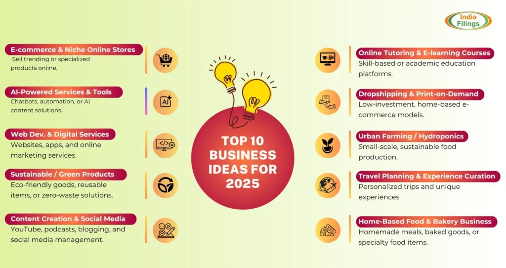 low competition business ideas
