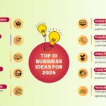 Unique Business Ideas With Low Competition in 2026