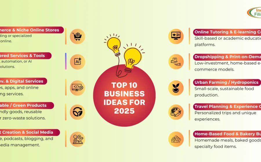 Unique Business Ideas With Low Competition in 2026