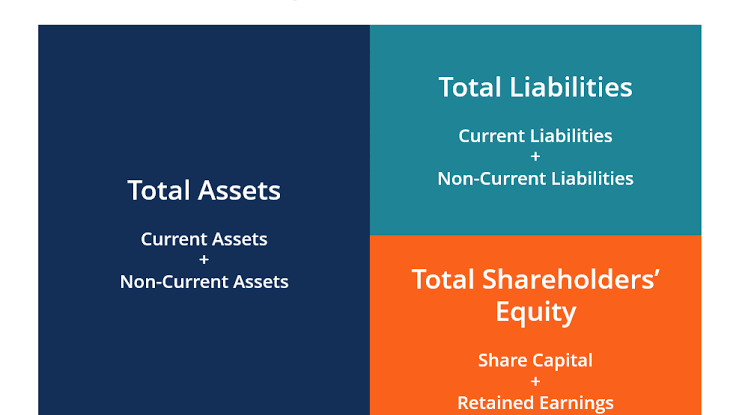 How to Read a Balance Sheet as a Non-Accountant