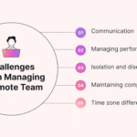 Leading Remote Teams: Challenges and Practical Solutions