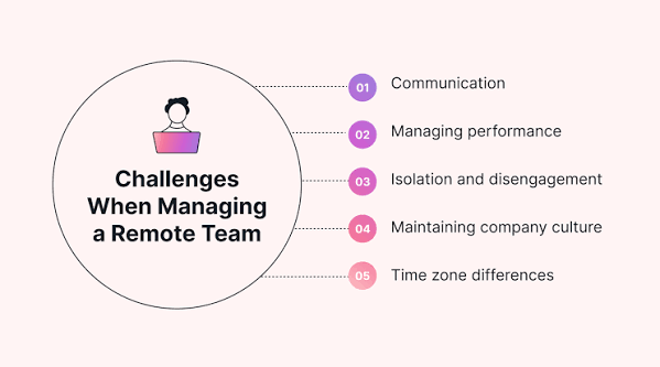 Leading Remote Teams: Challenges and Practical Solutions
